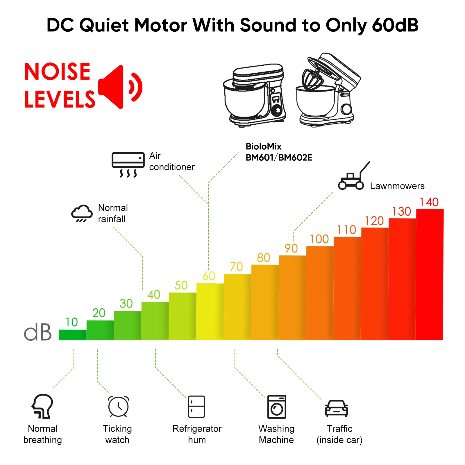 BioloMix Kitchen Food Stand Mixer, Blender, Quiet Motor, Cream Egg Whisk, Whip Dough Kneader, 6-Speed, 1200 W, 6 L, DC - Image 5