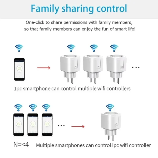 EU Tuya WiFi Smart Plug Socket 16A/20A with Power Monitor Timer Function Remote APP Voice Control Works with Alexa Google Home - Image 4