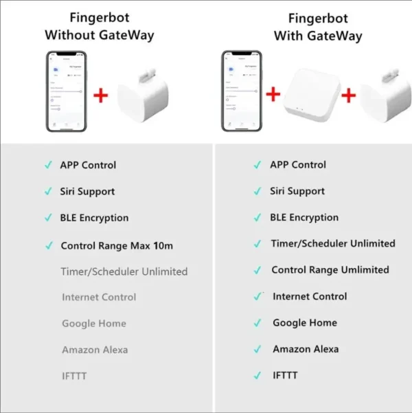 Tuya Bluetooth Smart Finger Robot Switch Button Pusher Bot Remoter APP Control Home Appliance Google Home Alexa Voice Assistant - Image 5