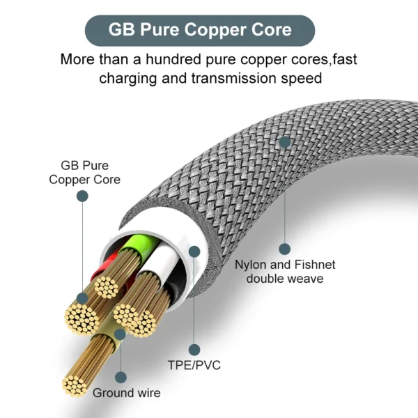 USB TYPE C Cable 5A Super Fast Charge Cable for Huawei 3m 5m 8m USB C Extension Cable for Samsung Xiaomi oppo oneplus Universal - Image 3