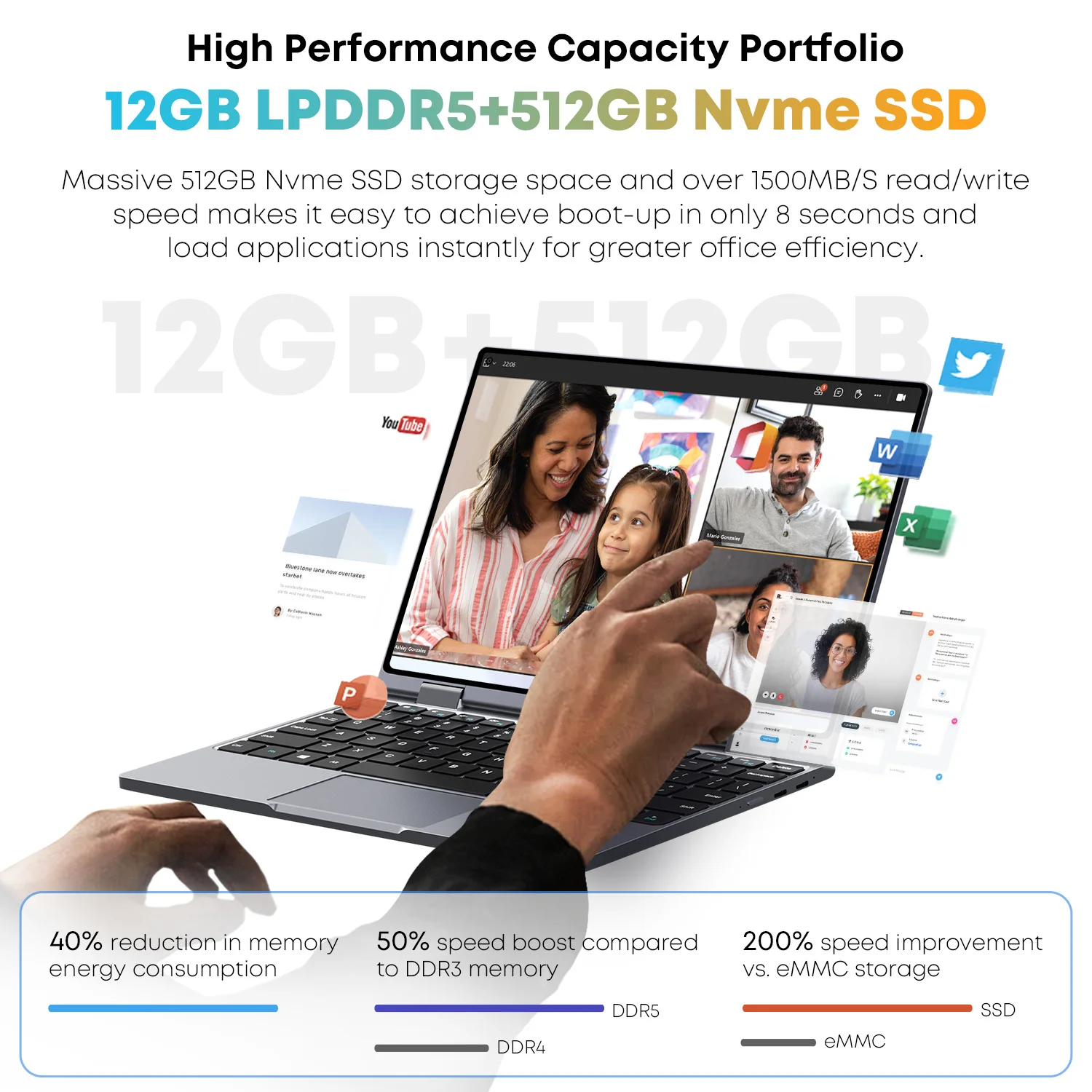 CHUWI MiniBook X Intel N150 10.51 Inch 2-in-1 Tablet Laptop 12GB LPDDR5 512G SSD Windows 11 Laptops Mini Notebook 2K FHD WiFii 6 - Image 6