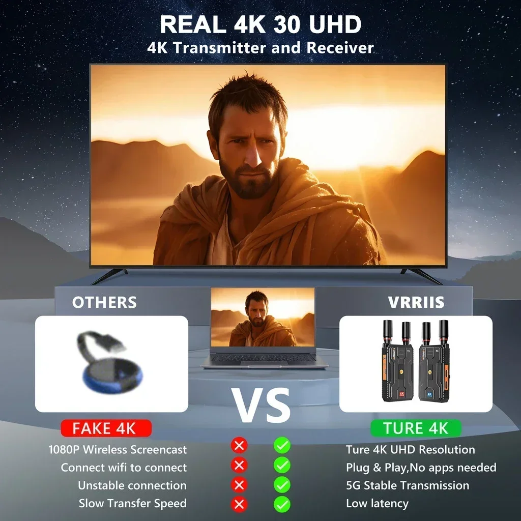 400M 5G 4K Pro Wireless HDMI Extender Dual HDMI Video Transmitter Receiver Support Battery Audio Camera Laptop PC To TV Monitor - Image 2