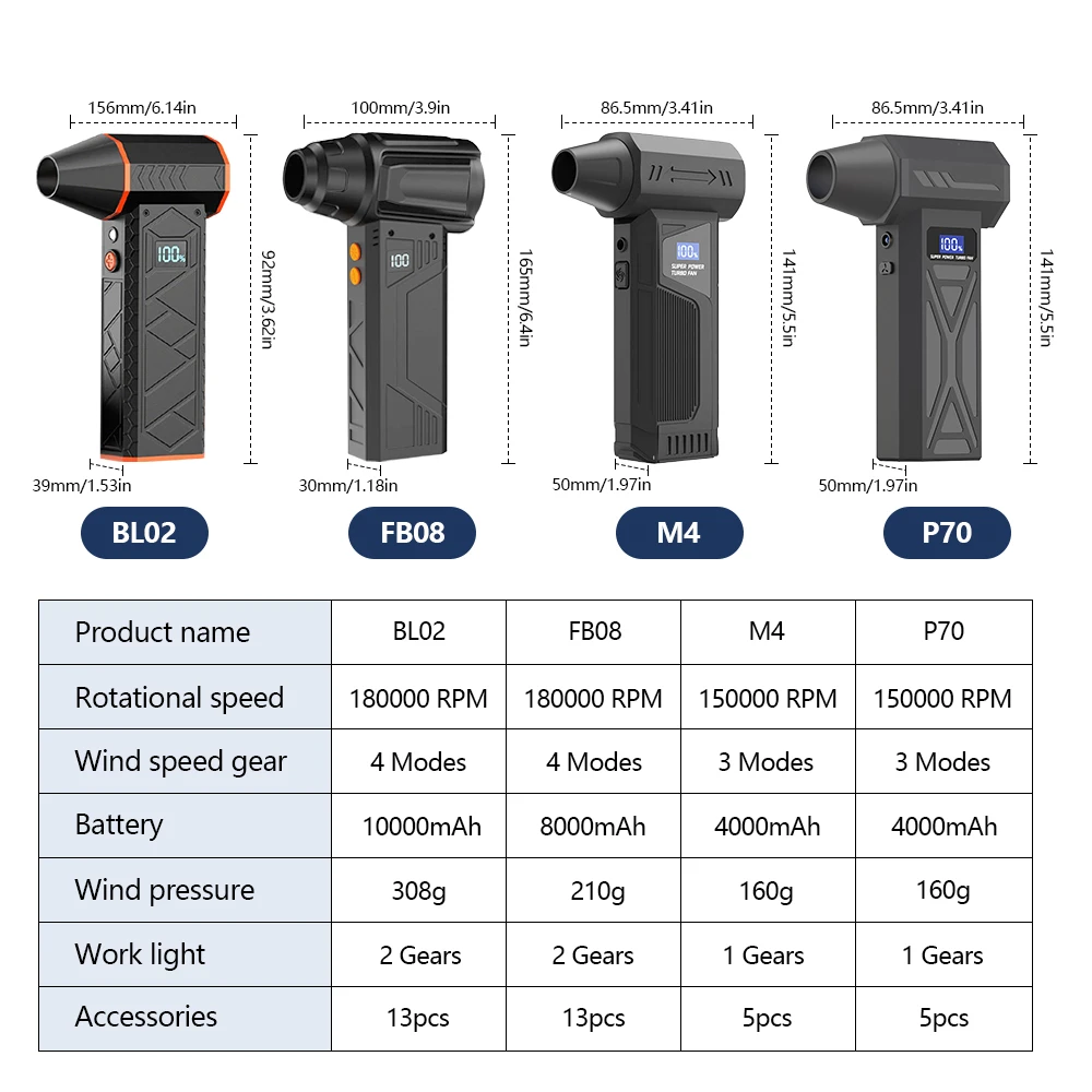180000RPM Electric Air Duster with Display Screen Light 4 Gear Adjustable Cordless Turbo Blower 10000mAh USB Rechargeable Tools - Image 2
