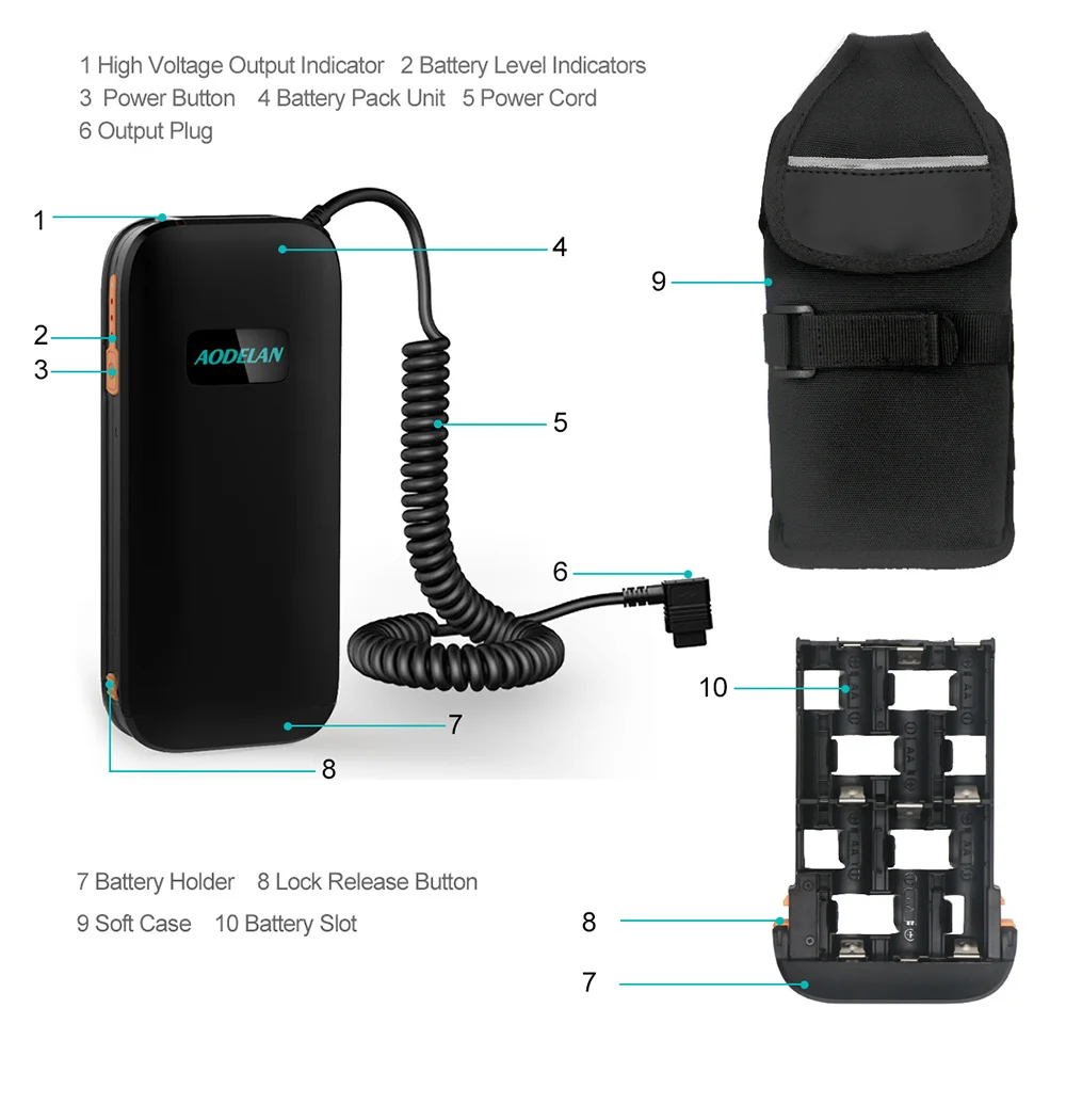 AODELAN External Flash Battery Pack Battery Power Bank for Sony HVL-F60RM2, F60RM, F60M, F56AM, F58AM; As Sony FA-EB1AM &FA-EB1 - Image 6
