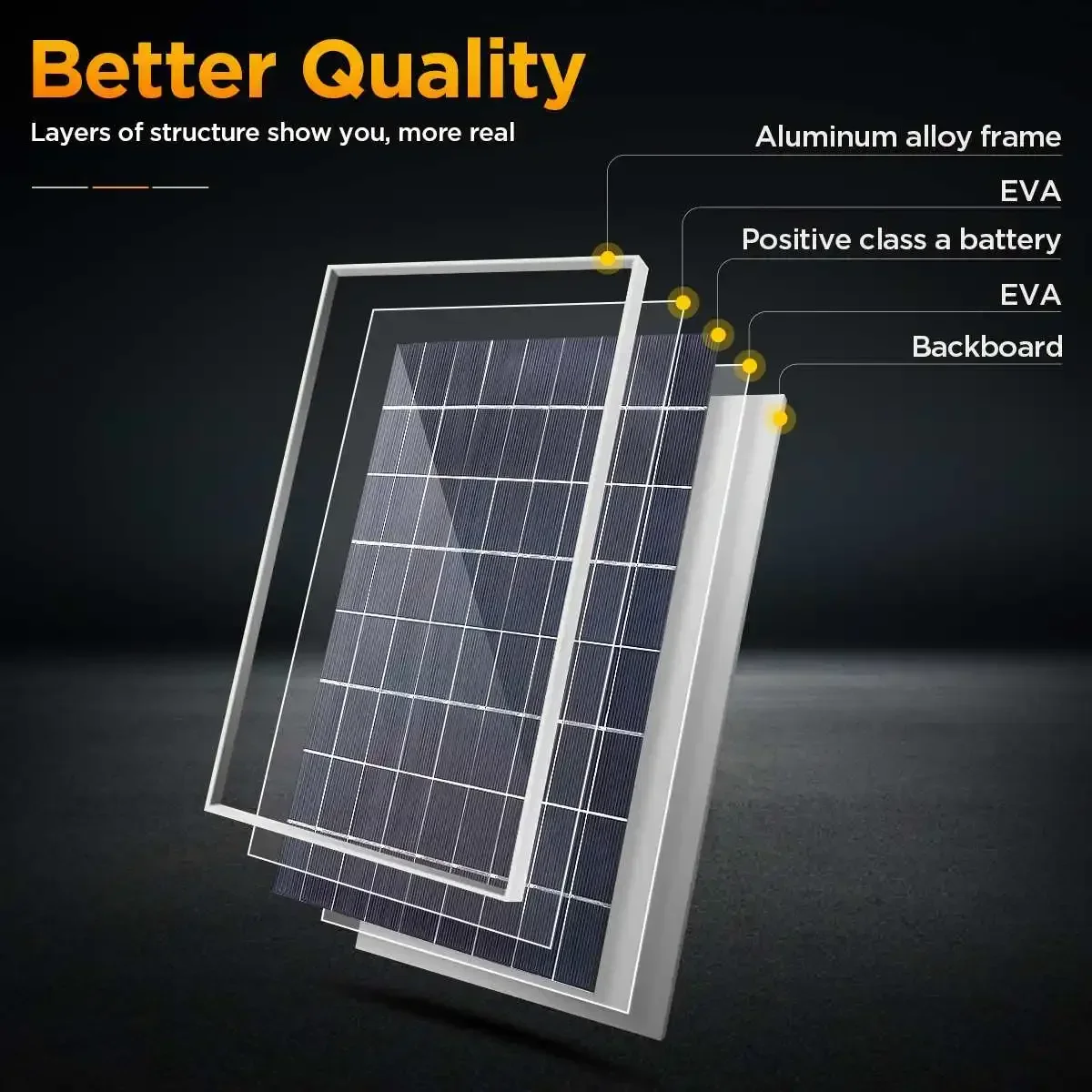20W/H Solar Panel Kit Complete12V Polycrystalline Power Portable Outdoor Rechargeable Solar Cell Solar Generator for Home - Image 4