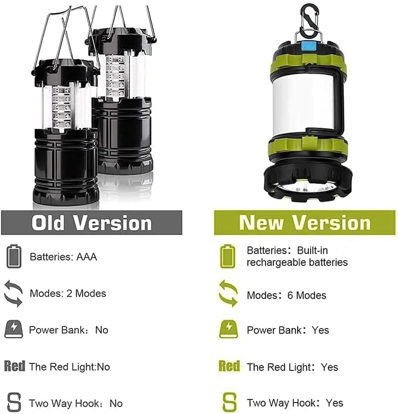 Camping Lantern Rechargeable 3000 Capacity Power Bank Camping Flashlight Waterproof Led Portable Camping Lamp Torch Flash Light - Image 6