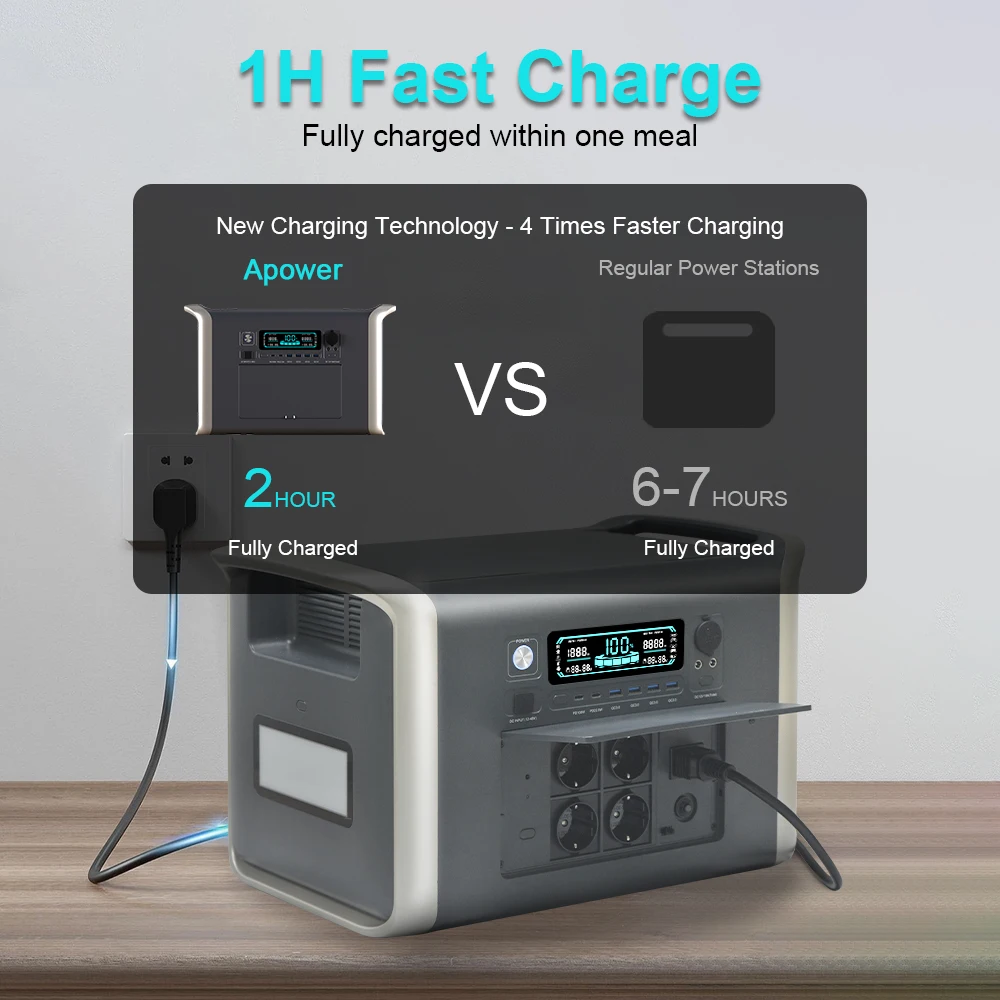 2000Wh Portable Power Station Lifepo4 Batteries Outdoor Powerful Power Bank 640000mAh Large Capacity Secondary Battery Camping - Image 3