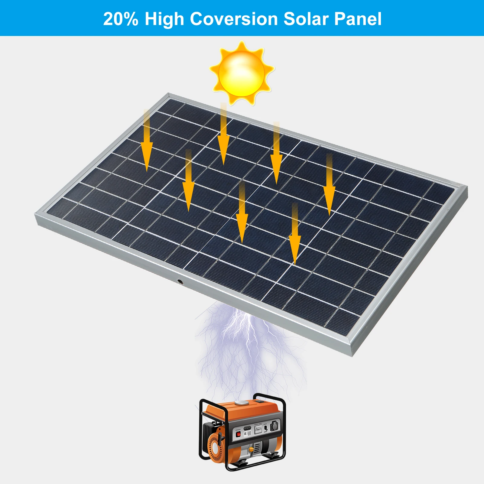 Solar Panel 12V Portable Solar Cell Outdoor Rechargeable Solar Kit Household Solar Generator Solar Charger RV Power Supply - Image 5
