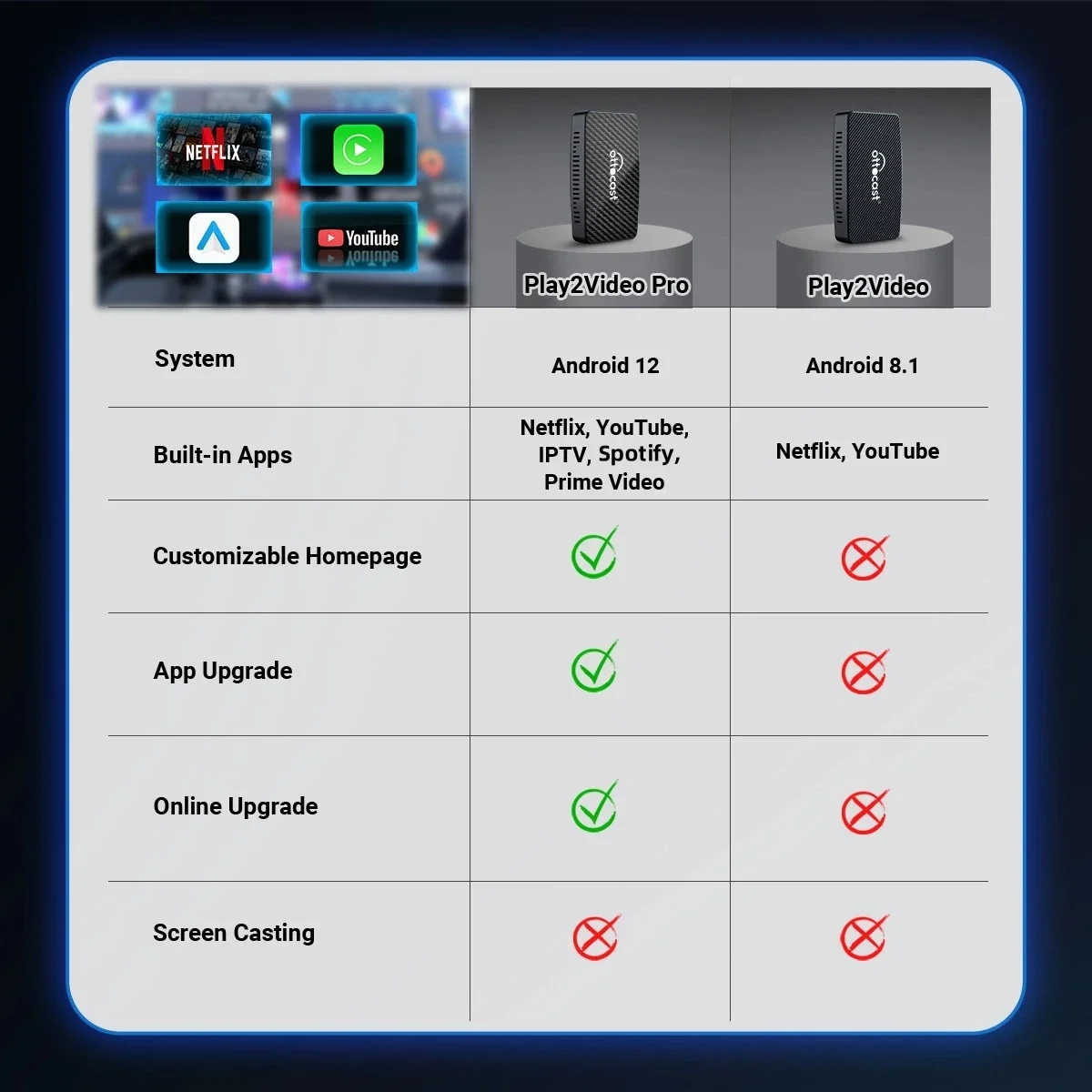OTTOCAST Play2Video Pro Wireless CarPlay Android Auto Adapter Built in Youtube Netflix Video Box Car Accessories for Benz Toyota - Image 6